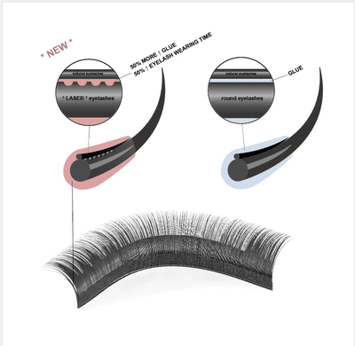 (Laser lash “Jagged-Root” vs classic lashes)What is the difference?