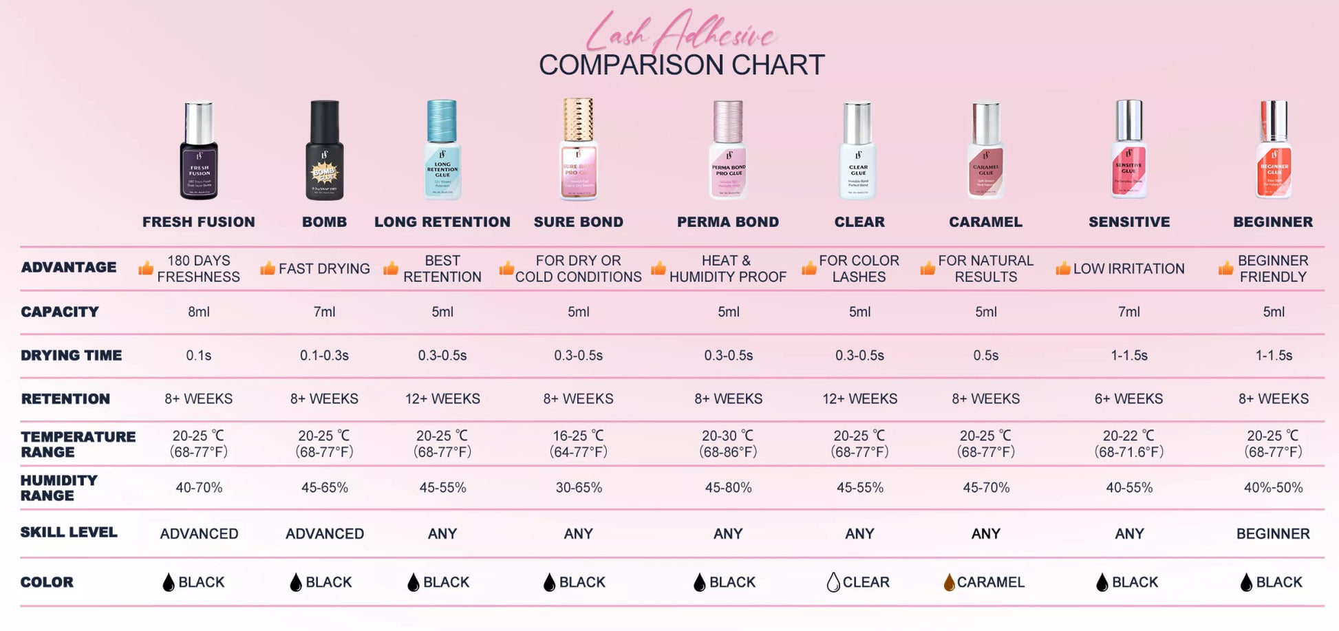 0.3s SURE BOND Pro Lash Glue Low Humidity Lash Adhesive - DreamFlowerLashes®