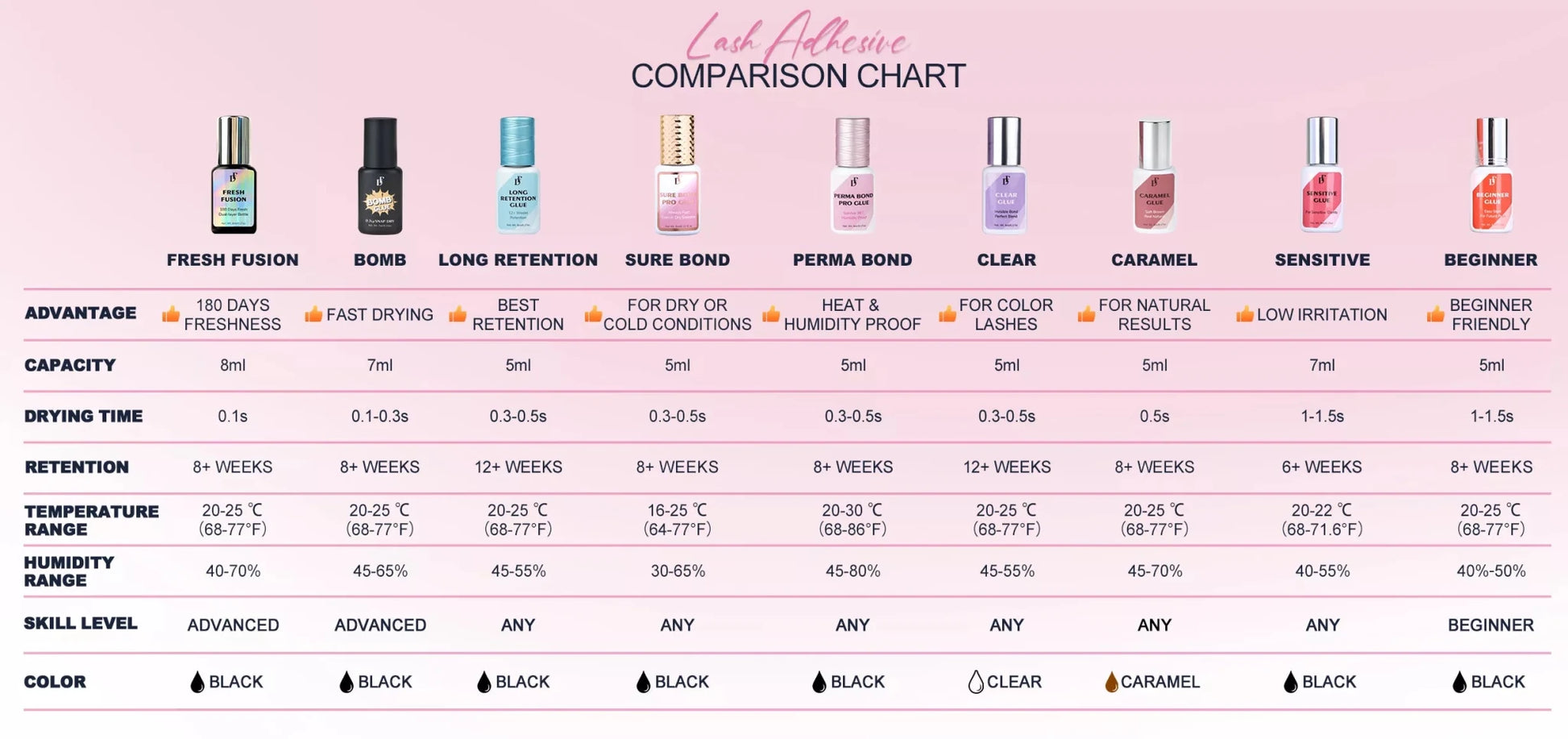🔥Bomb Glue Sample (2ml) - DreamFlowerLashes®