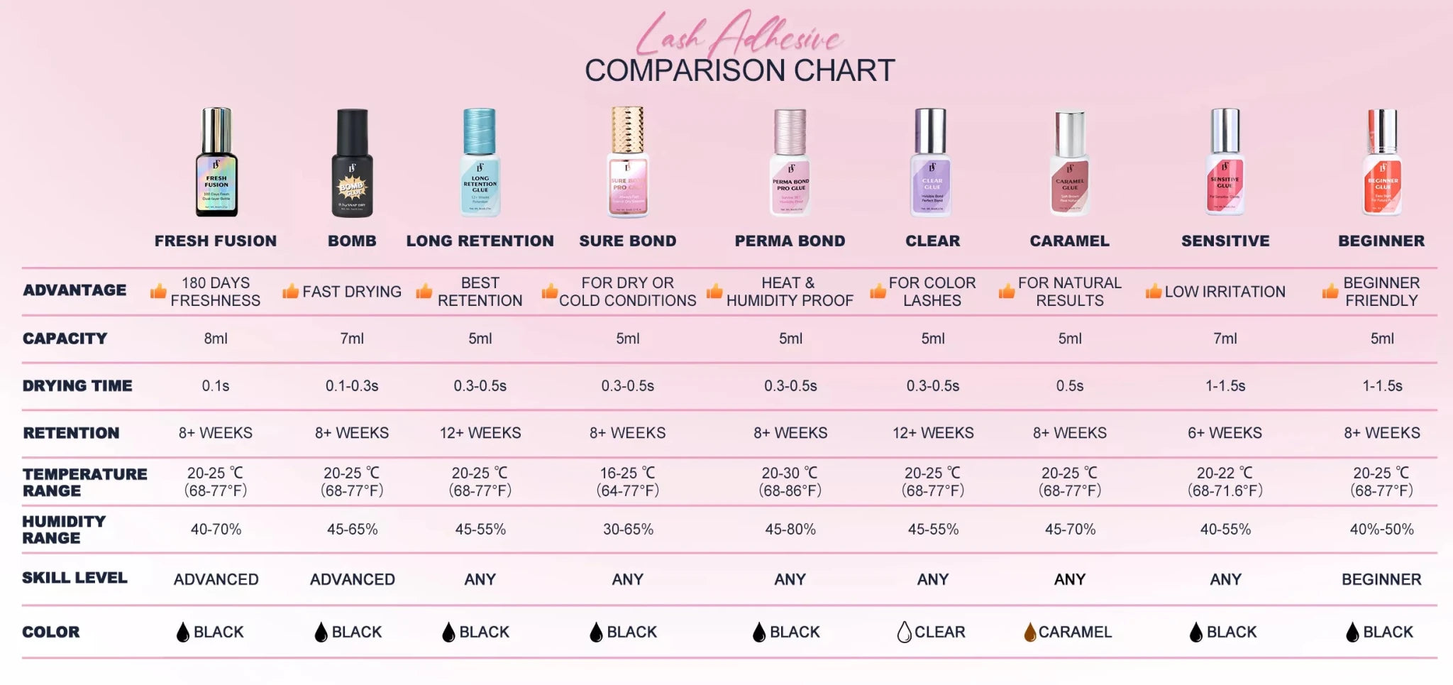 🔥Bomb Glue Sample (2ml) - DreamFlowerLashes®