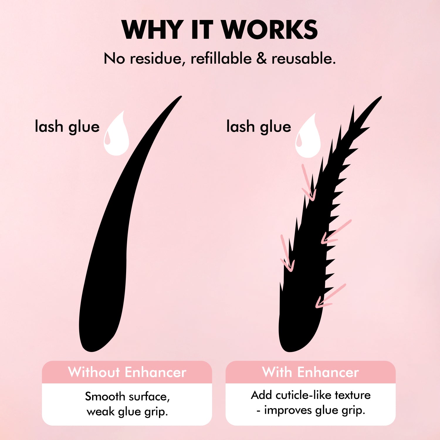 Eyelash Extensions Base Enhancer - DreamFlowerLashes®