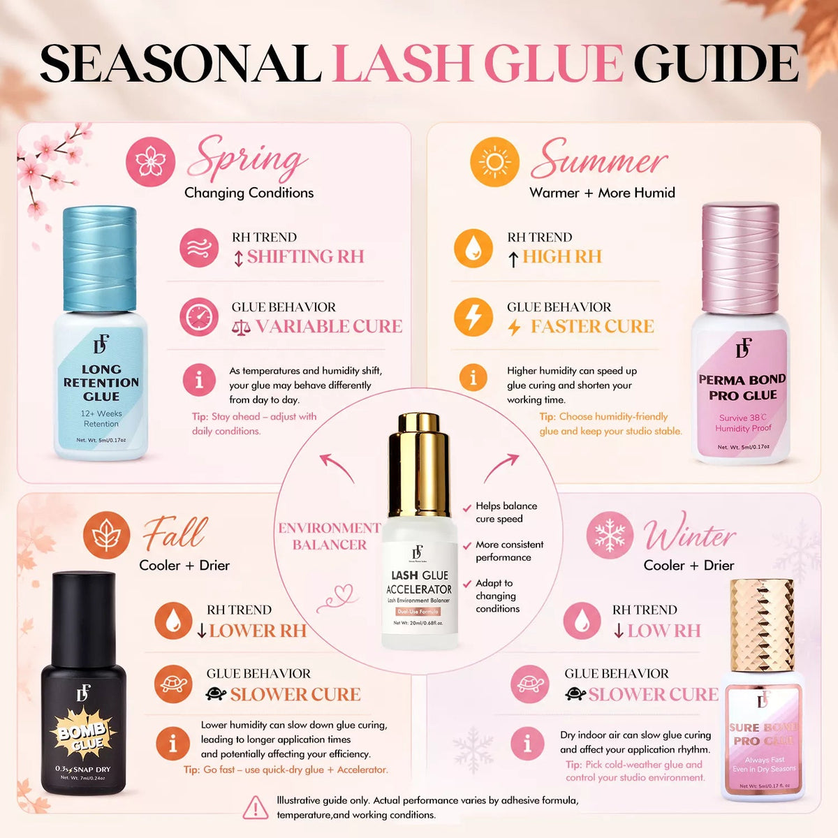 Lash Glue Accelerator - DreamFlowerLashes®