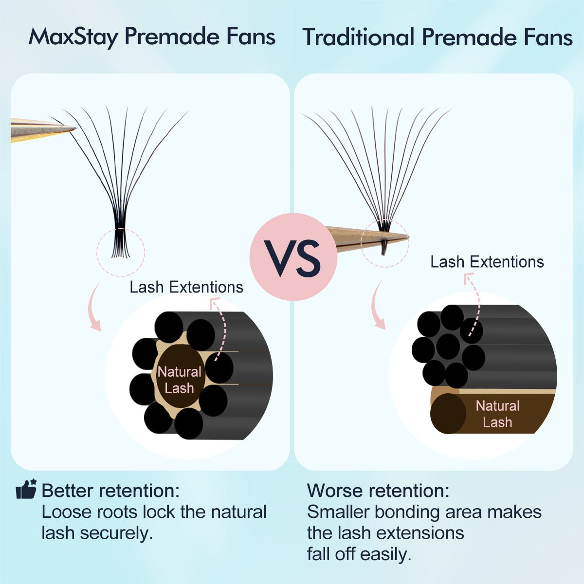 MaxStay 5D Premade Fans Volume Lashes - DreamFlowerLashes®