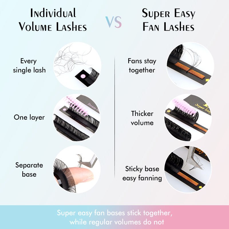 Super Easy Fan Lash Extensions 0.03mm Self Fanning Lashes - DreamFlowerLashes®