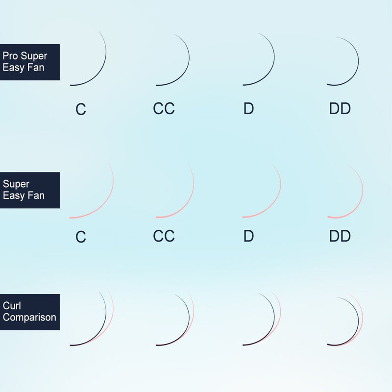 Super Easy Fan Lash Extensions 0.03mm Self Fanning Lashes - DreamFlowerLashes®