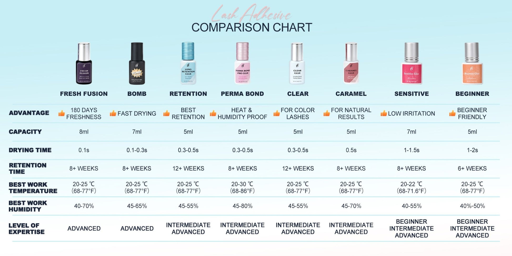 WHOLESALE Bomb Glue - 1s Fast Drying Extremely Strong Lash Adhesive - DreamFlowerLashes®