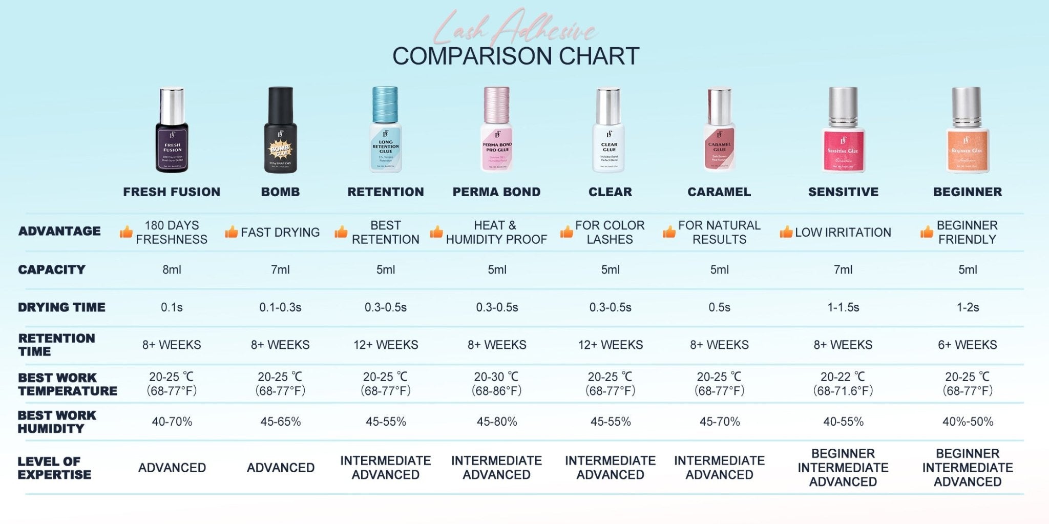 WHOLESALE Bomb Glue - 1s Fast Drying Extremely Strong Lash Adhesive - DreamFlowerLashes®