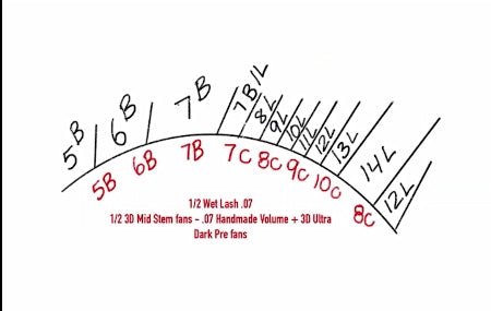 Squirrel eye lash kit - DreamFlowerLashes®